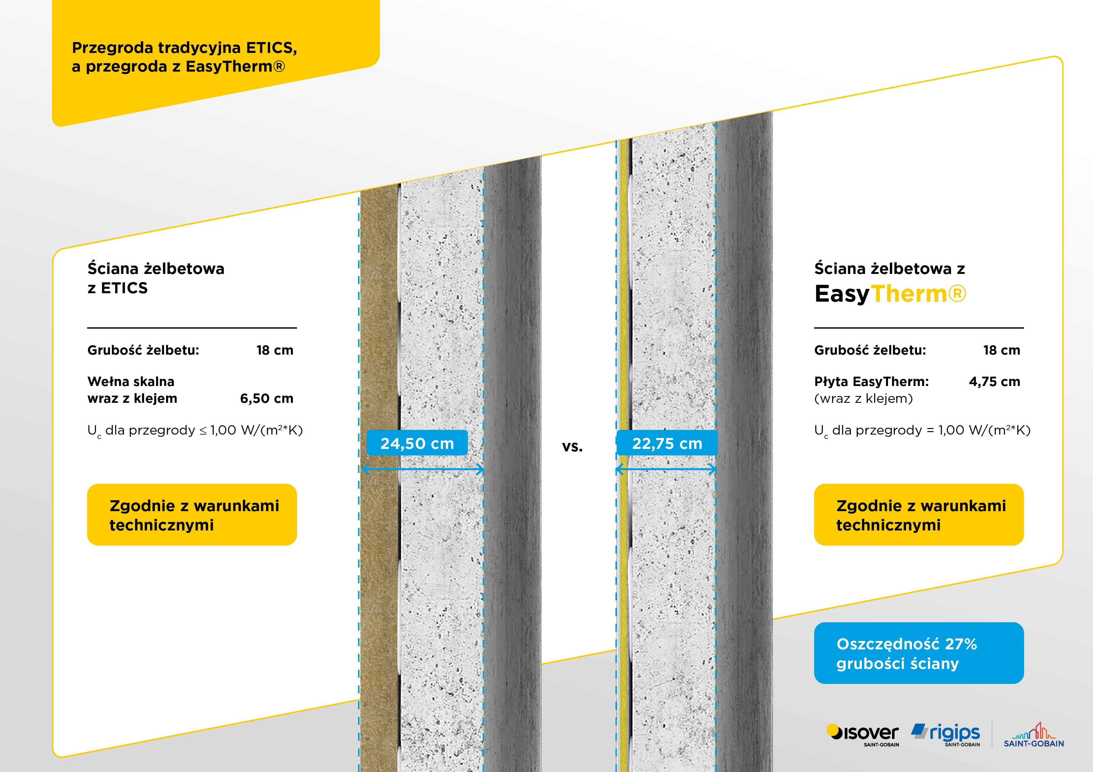etics versus easytherm