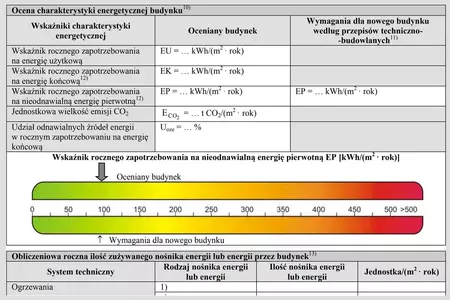 świadectwo energetyczne budynku