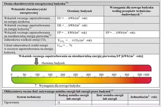 świadectwo energetyczne budynku
