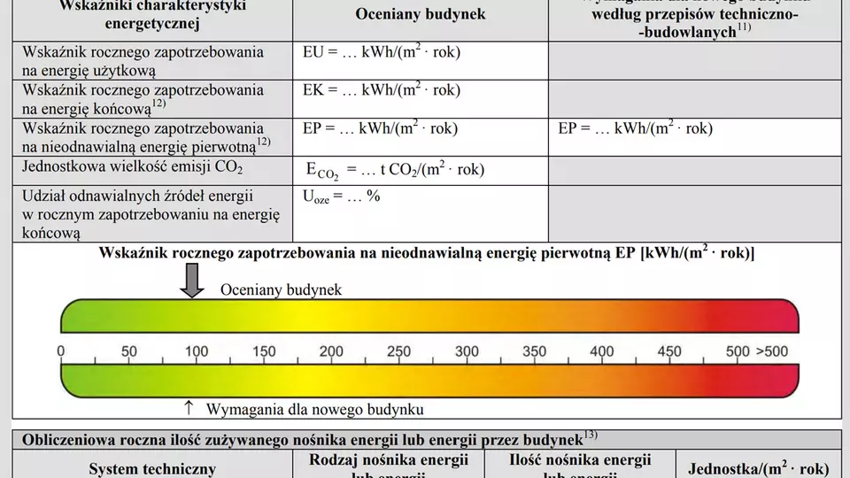 świadectwo energetyczne budynku
